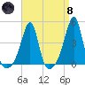 Seekonk River tide chart for Monday, April 8, 2024