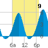 Seekonk River tide chart for Tuesday, April 9, 2024