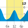 Seekonk River tide chart for Sunday, May 12, 2024