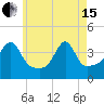 Seekonk River tide chart for Wednesday, May 15, 2024