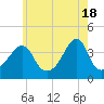 Seekonk River tide chart for Saturday, May 18, 2024