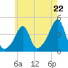 Seekonk River tide chart for Wednesday, May 22, 2024