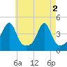 Seekonk River tide chart for Thursday, May 2, 2024