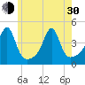 Seekonk River tide chart for Thursday, May 30, 2024