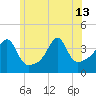 Seekonk River tide chart for Thursday, June 13, 2024