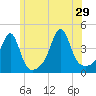 Seekonk River tide chart for Saturday, June 29, 2024