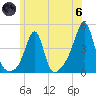 Seekonk River tide chart for Thursday, June 6, 2024