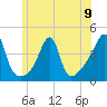 Seekonk River tide chart for Sunday, June 9, 2024