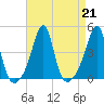 Seekonk River tide chart for Wednesday, August 21, 2024