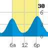 Seekonk River tide chart for Friday, August 30, 2024