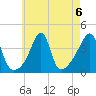 Seekonk River tide chart for Tuesday, August 6, 2024