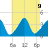 Seekonk River tide chart for Friday, August 9, 2024