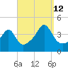 Seekonk River tide chart for Thursday, September 12, 2024