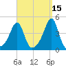 Seekonk River tide chart for Sunday, September 15, 2024