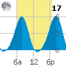 Seekonk River tide chart for Tuesday, September 17, 2024