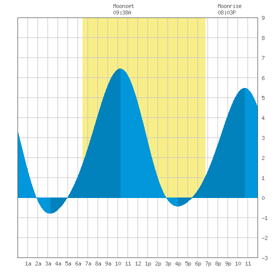 Seekonk River tide chart for Friday, September 20, 2024