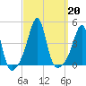 Seekonk River tide chart for Friday, September 20, 2024