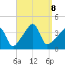 Seekonk River tide chart for Sunday, September 8, 2024