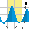 Seekonk River tide chart for Saturday, October 19, 2024