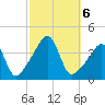 Seekonk River tide chart for Sunday, October 6, 2024