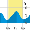 Seekonk River tide chart for Wednesday, October 9, 2024