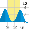 Seekonk River tide chart for Tuesday, November 12, 2024