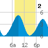 Seekonk River tide chart for Saturday, November 2, 2024
