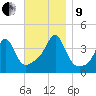 Seekonk River tide chart for Saturday, November 9, 2024