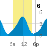 Seekonk River tide chart for Friday, December 6, 2024