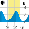 Seekonk River tide chart for Sunday, December 8, 2024