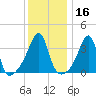 Seekonk River tide chart for Thursday, January 16, 2025