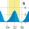 Seekonk River tide chart for Sunday, January 5, 2025