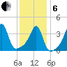 Seekonk River tide chart for Monday, January 6, 2025
