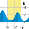 Seekonk River tide chart for Thursday, February 6, 2025