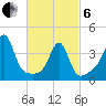 Seekonk River tide chart for Thursday, March 6, 2025