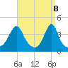 Seekonk River tide chart for Tuesday, April 8, 2025