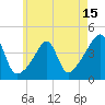 Seekonk River tide chart for Thursday, May 15, 2025