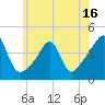 Seekonk River tide chart for Friday, May 16, 2025