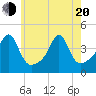 Seekonk River tide chart for Tuesday, May 20, 2025