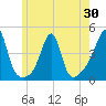 Seekonk River tide chart for Friday, May 30, 2025