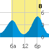 Seekonk River tide chart for Thursday, May 8, 2025