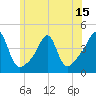 Seekonk River tide chart for Sunday, June 15, 2025