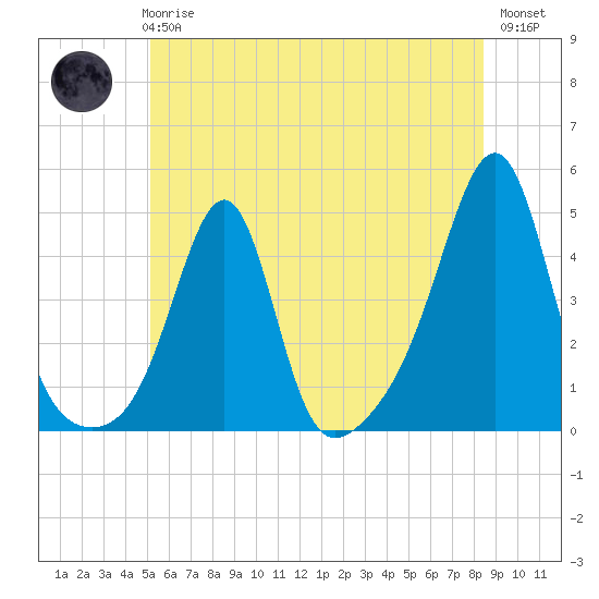 Seekonk River tide chart for Wednesday, June 25, 2025