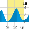 Seekonk River tide chart for Friday, August 15, 2025