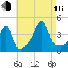 Seekonk River tide chart for Saturday, August 16, 2025