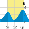 Seekonk River tide chart for Wednesday, August 6, 2025