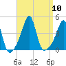 Seekonk River tide chart for Wednesday, September 10, 2025