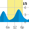 Seekonk River tide chart for Monday, September 15, 2025