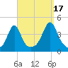 Seekonk River tide chart for Wednesday, September 17, 2025