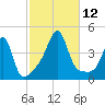 Seekonk River tide chart for Sunday, October 12, 2025